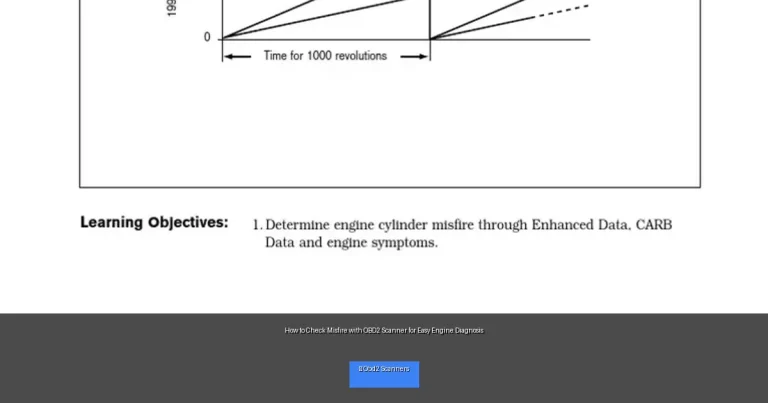 How to Check Misfire with OBD2 Scanner for Easy Engine Diagnosis