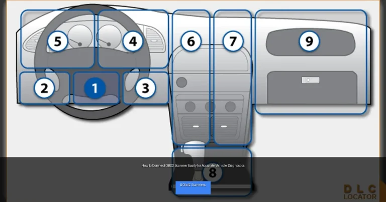 How to Connect OBD2 Scanner Easily for Accurate Vehicle Diagnostics