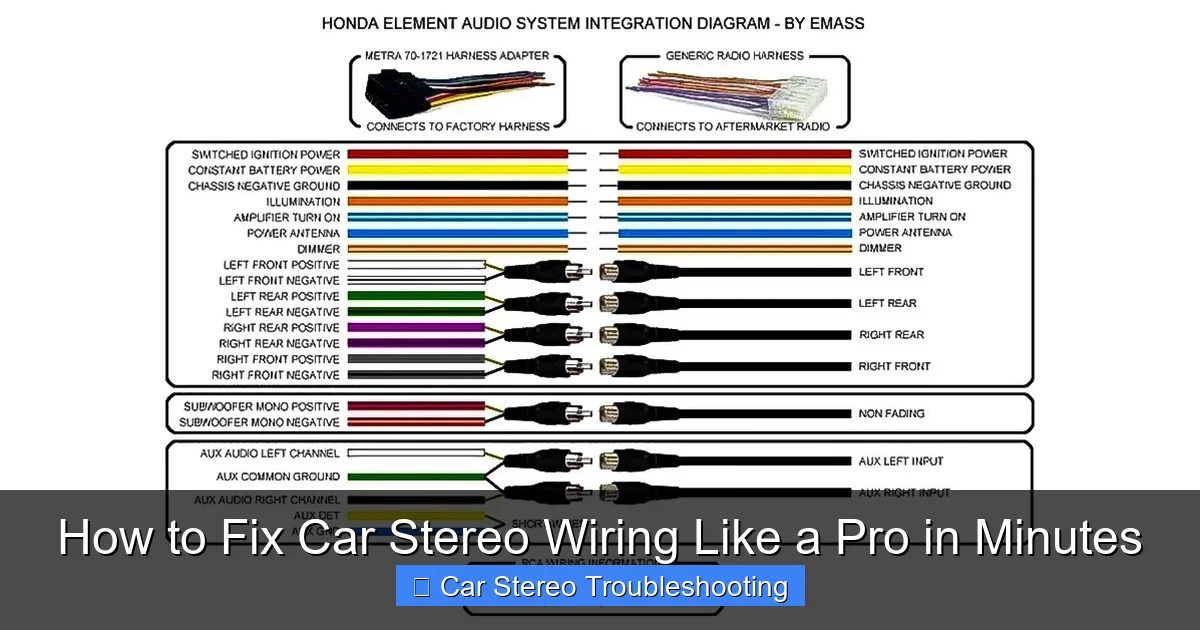 How to Fix Car Stereo Wiring Like a Pro in Minutes