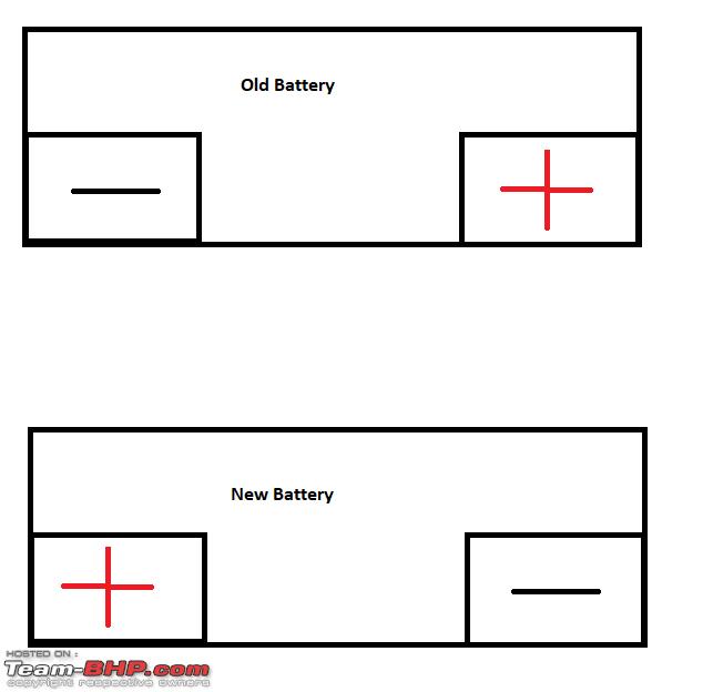 What Is Battery Terminal Polarity
