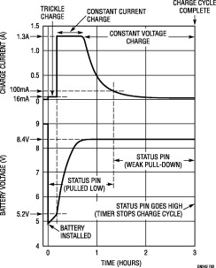 Battery Charging Cycles