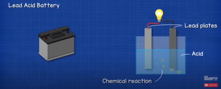 Car Battery Chemistry Explained
