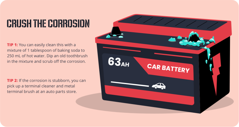 How Long Does A Car Battery Last