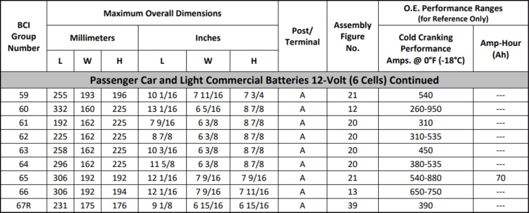 DIN Vs BCI Battery Sizes