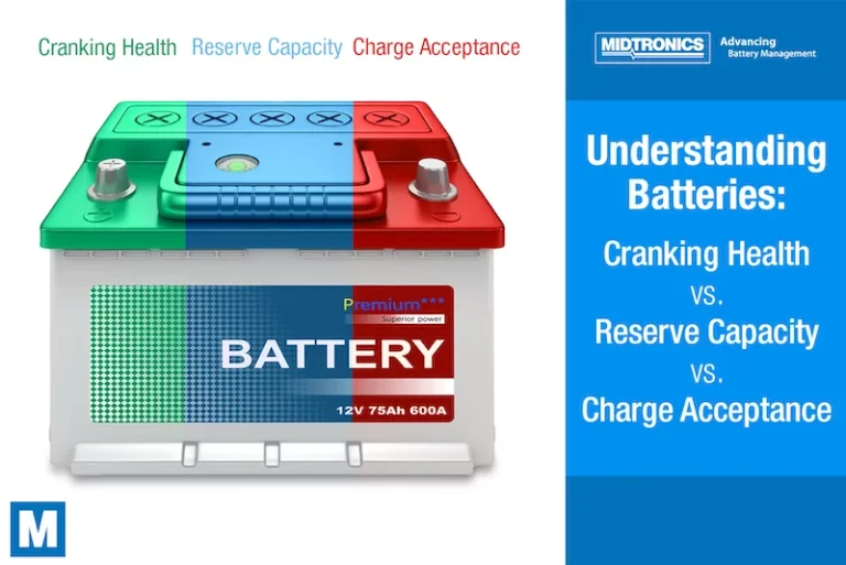 What Is Battery Reserve Capacity