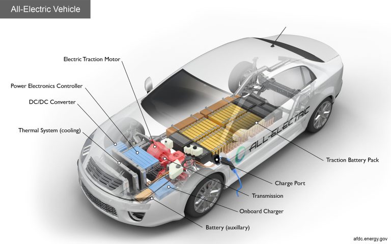 How Does A Car Battery Work