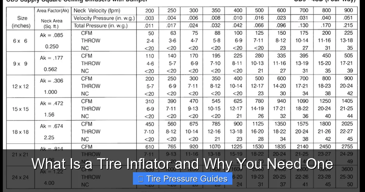 What Is a Tire Inflator and Why You Need One